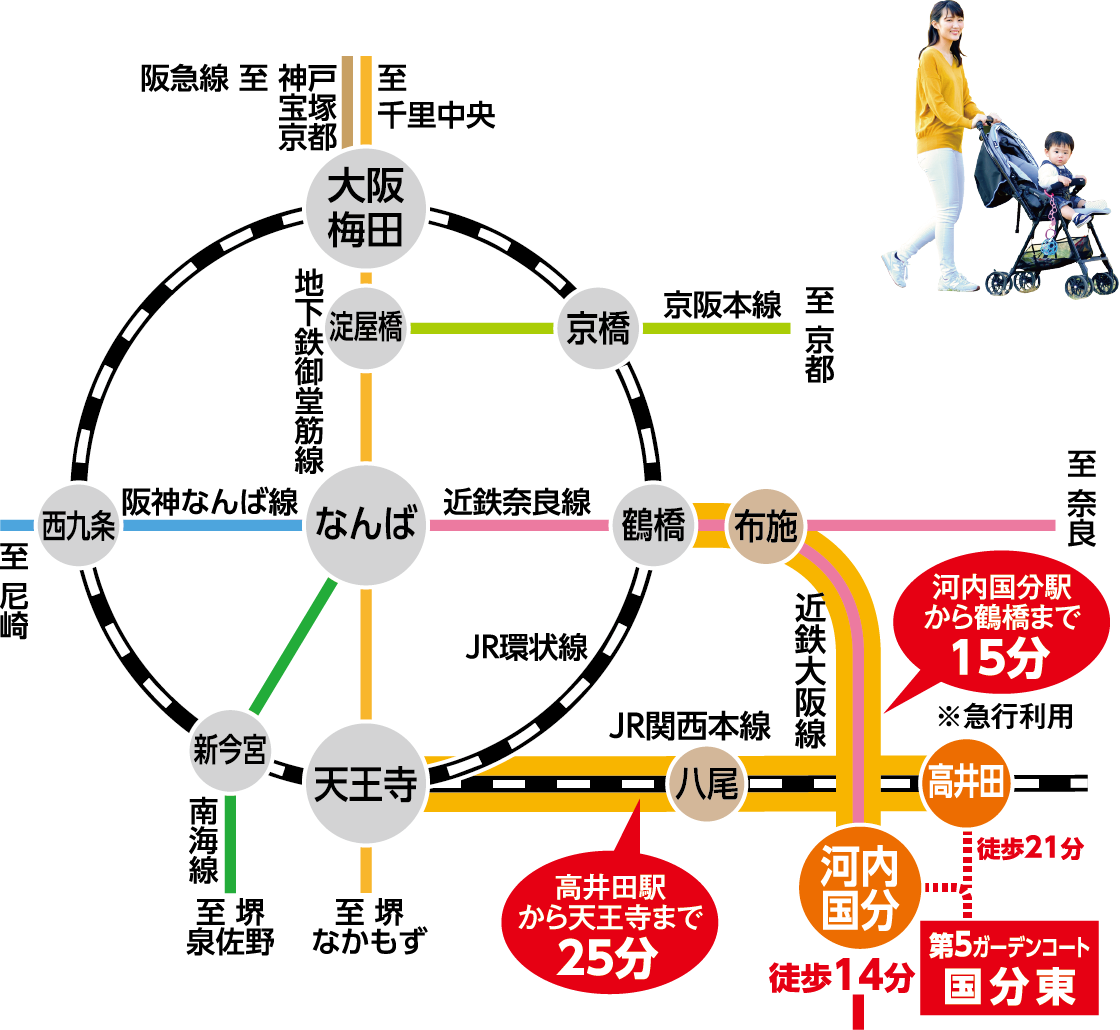 便利な２WAYアクセスです