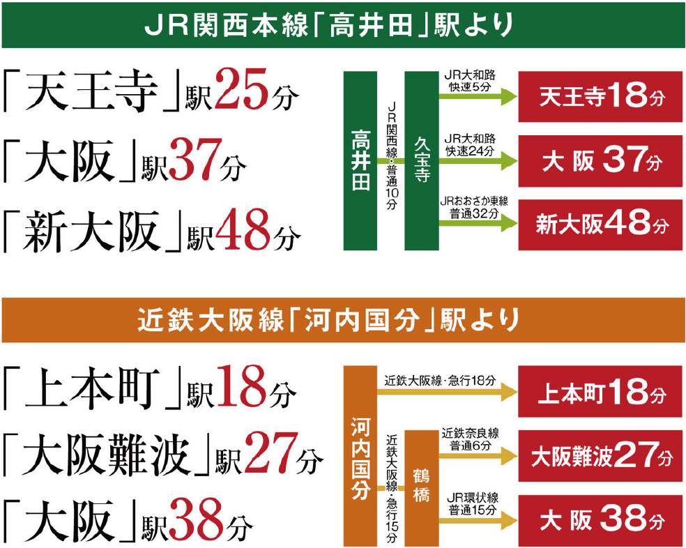 便利な２WAYアクセスです