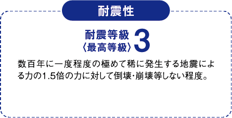 長期優良住宅仕様耐震性