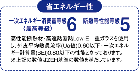長期優良住宅仕様省エネルギー性